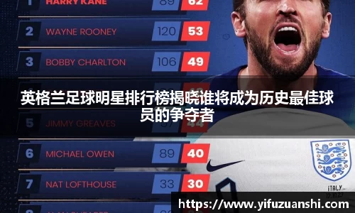 英格兰足球明星排行榜揭晓谁将成为历史最佳球员的争夺者